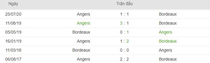 Lich su doi dau cua Angers vs Bordeaux hinh anh 2