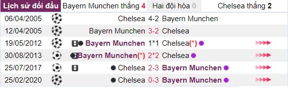 Thong tin doi dau Bayern Munich vs Chelsea hinh anh 2