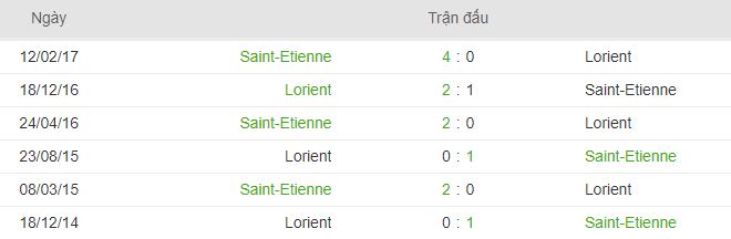 Lich su doi dau cua St.Etienne vs Lorient hinh anh 2