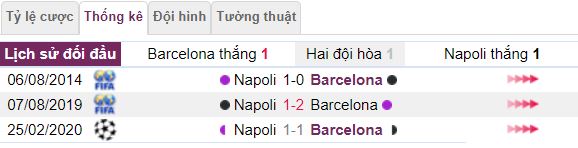 Ty le keo Barcelona vs Napoli hinh anh 2