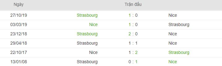 Lich su doi dau cua Strasbourg vs Nice hinh anh 2