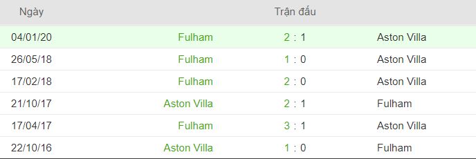 Thanh tich doi dau Fulham vs Aston Villa hinh anh 2