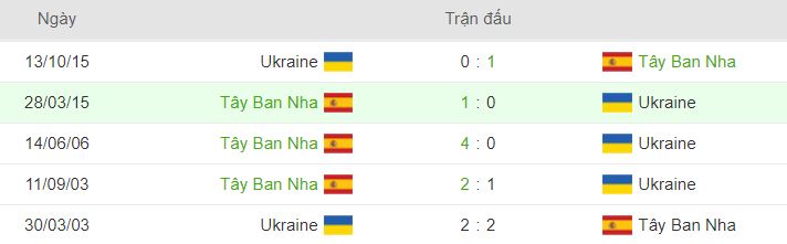 Phong do doi dau Tay Ban Nha vs Ukraine hinh anh 2