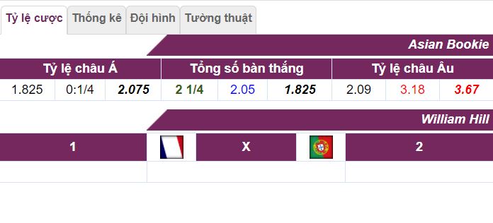 Soi keo tran dau Phap vs Bo Dao Nha toi nay hinh 1